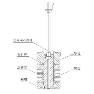 西安秦申 给水泵最小流量调节阀阀内组件，QSTG 6CC DN100 32MPa 售卖规格：1个