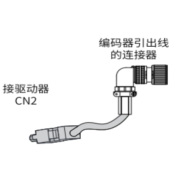 格柔互联 大功率绝对值编码器双头连接装置，S6-L-P121-15.0