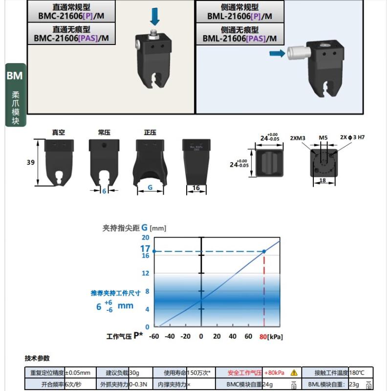 VRK 柔性爪夹，BMC-21606[P]/M【2爪】 售卖规格：1个