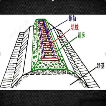 ?，|杰 鐵路專用道床（HGY/3-7），HGY/3-7 售賣規(guī)格：1噸