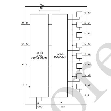 i-CORE 模拟开关/多路复用器，AIP74HC4051SA16.TR 售卖规格：1个